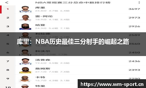 库里：NBA历史最佳三分射手的崛起之路